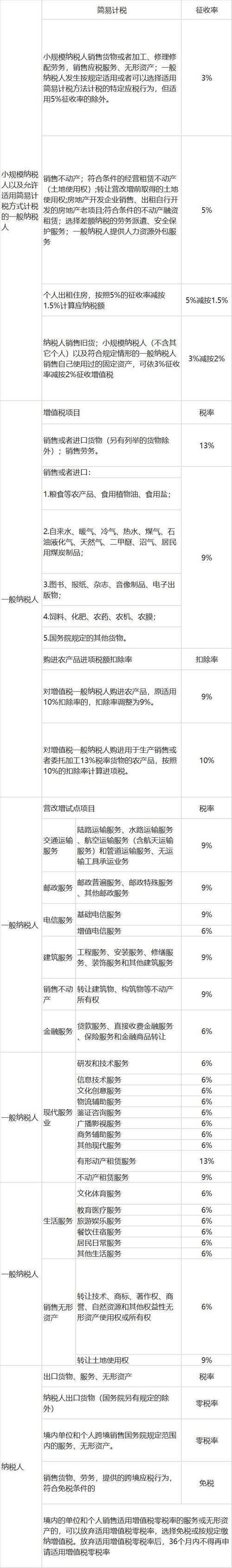 总理通知_增值税新税率执行时间_4月1号降增值税汽车降价
