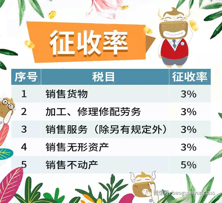 总理通知_4月1号降增值税汽车降价_增值税新税率执行时间