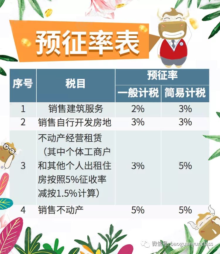 4月1号降增值税汽车降价_总理通知_增值税新税率执行时间