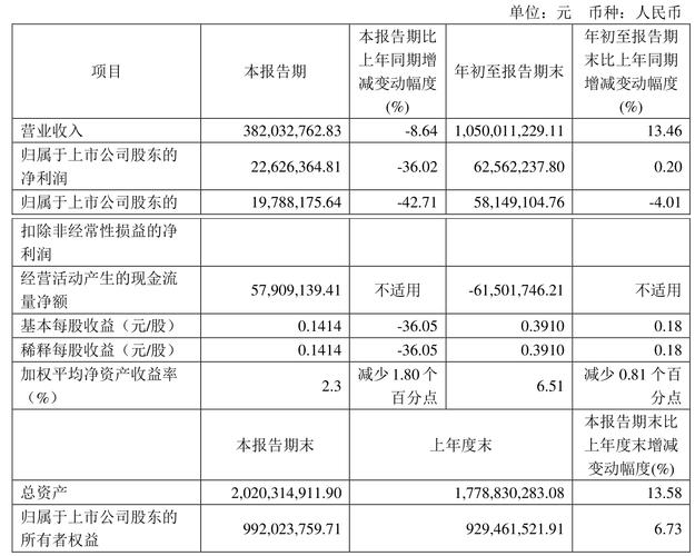 净资产收益率计算方法_资产净利率标准_净利润率一般是多少