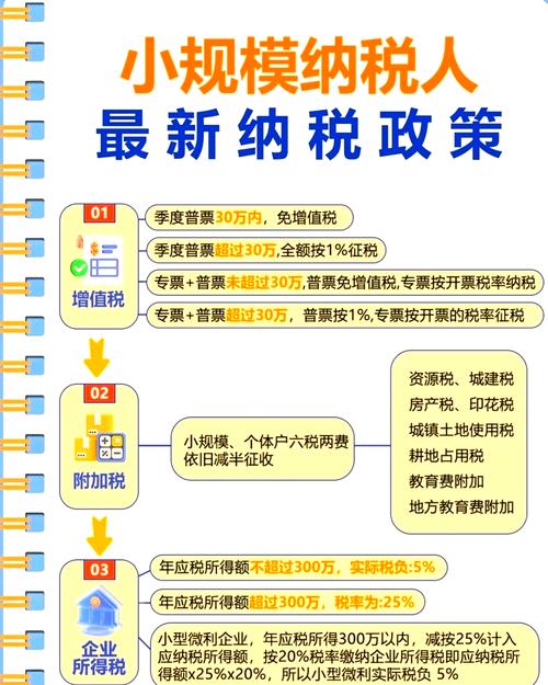 4月1日后开具16%发票_4月1号降增值税汽车降价_增值税新政策4月1日执行