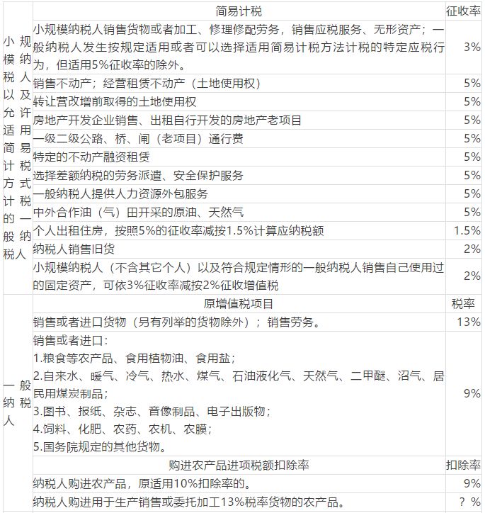 增值税新政策4月1日执行_4月1日后开具16%发票_4月1号降增值税汽车降价