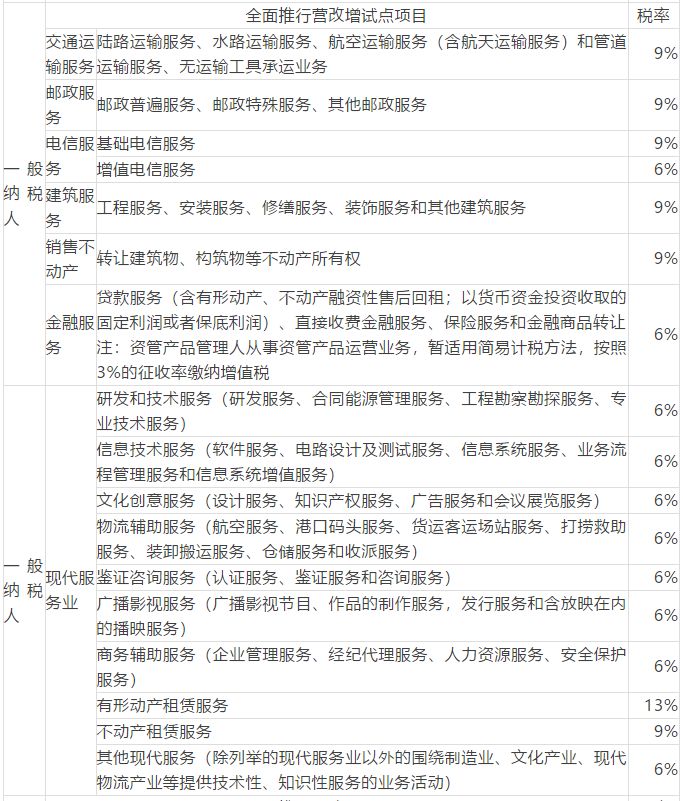 4月1号降增值税汽车降价_4月1日后开具16%发票_增值税新政策4月1日执行