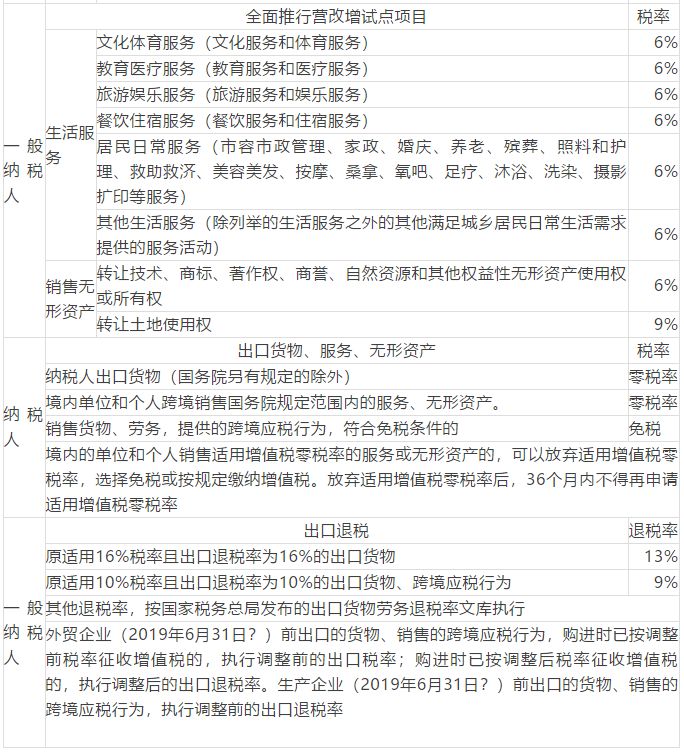 增值税新政策4月1日执行_4月1号降增值税汽车降价_4月1日后开具16%发票