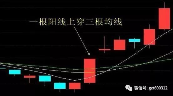 投资者买入股票太随便？掌握这些原则和买入战法很重要