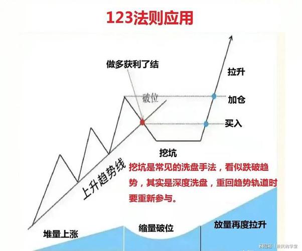 强势股回调买入法图解_股票买入原则_短线操作技巧