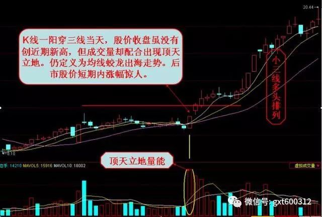 强势股回调买入法图解_股票买入原则_短线操作技巧