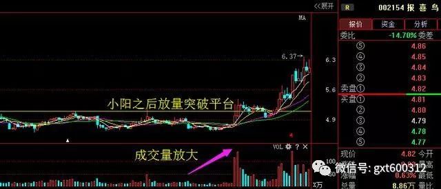 强势股回调买入法图解_股票买入原则_短线操作技巧