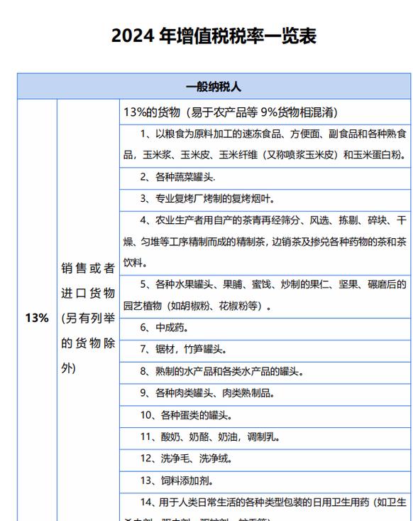 餐饮发票税率及一般纳税人卖车增值税缴纳规定详解