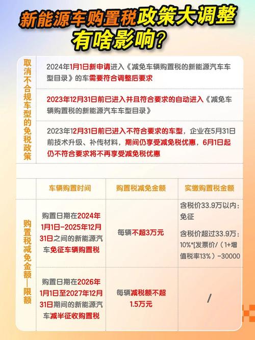 4月1日起增值税税率下调 豪车提前降价最高达8.5万元