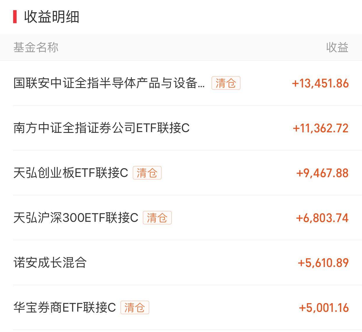 券商指数慢牛格局_券商指数轻装简行_强势股回调买入法图解