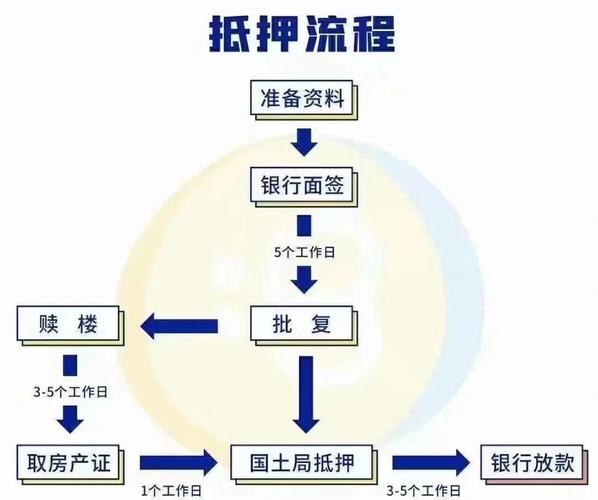 深圳小额贷款公司牌照申请：注册条件、流程及相关政策解读
