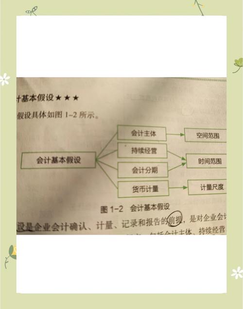 旅游企业会计核算方法：传统与特有方法全解析