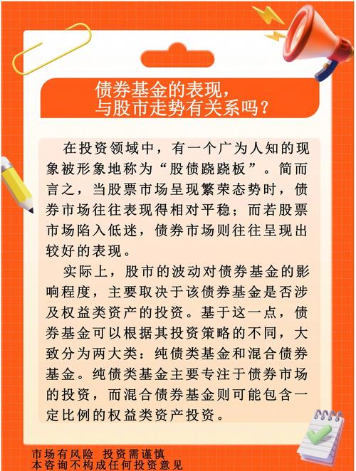 解析固收基金、短债基金、债券ETF和可转债基金风险收益特征