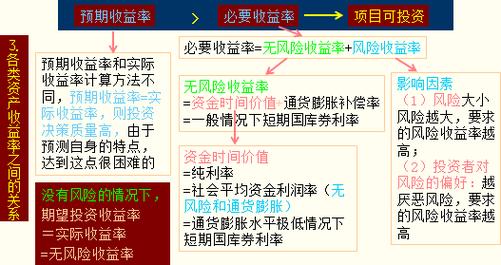 股票收益率计算方法_时间加权收益率公式_某公司股票实际收益率