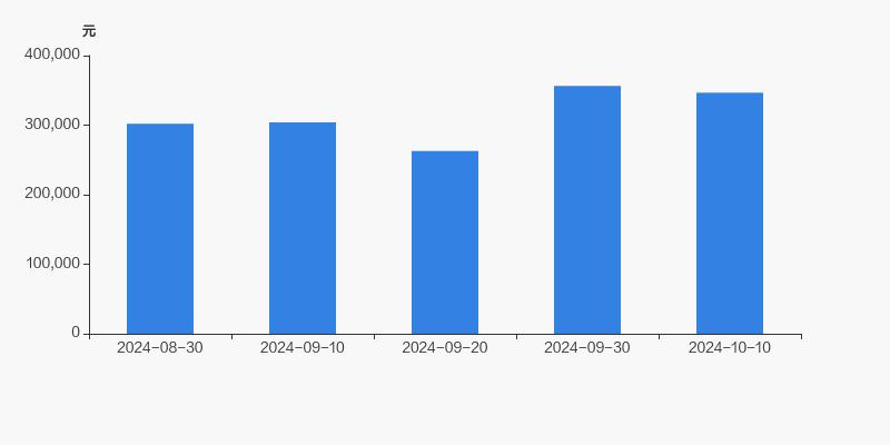 江丰电子股票行情查询_江丰电子股东户数分析_2024年电子行业股东户数分布