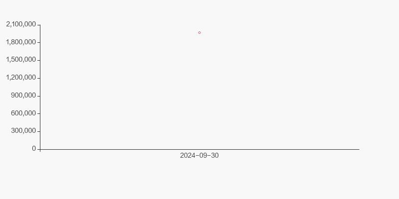 江丰电子股票行情查询_2024年电子行业股东户数分布_江丰电子股东户数分析