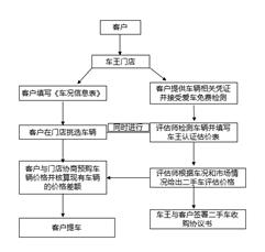 旧车换新车补贴_车王二手车置换活动_二手车可以一成首付吗