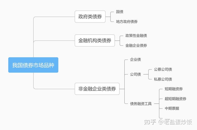 债券投资专有名词_债券基金投资有什么风险_债券收益来源分析