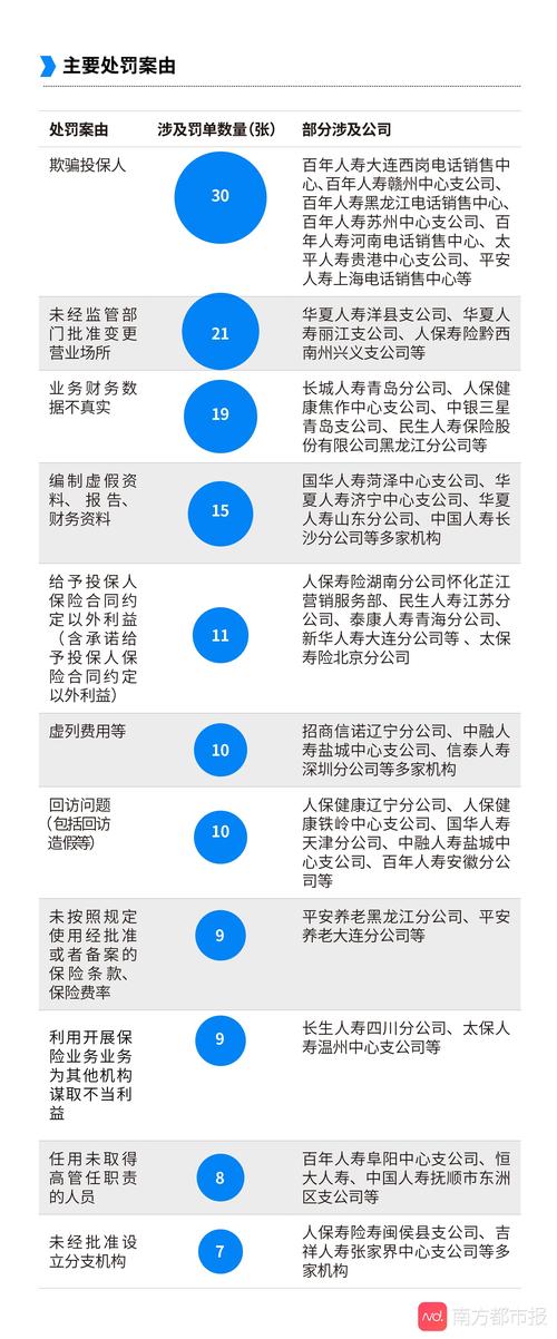 中国人寿分红型保险 拒绝处理_人保寿险被罚338万元_银保监会最大罚单