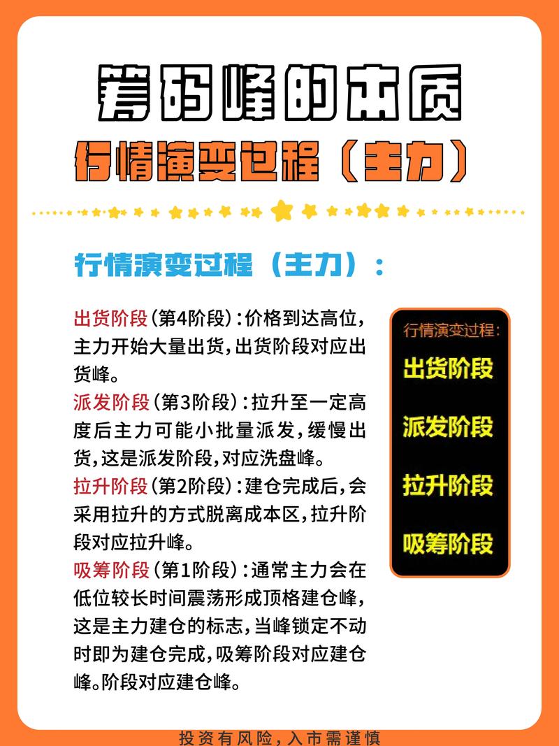 股东筹码集中暗藏玄机，上涨平坡如何借其选个股？