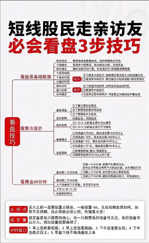 投资股票必知！掌握计算实际盈亏的常见方法及公式