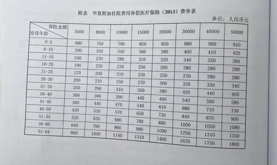 中国人寿分红型保险 拒绝处理_长沙华夏保险理赔纠纷_分红型保险失效无法理赔