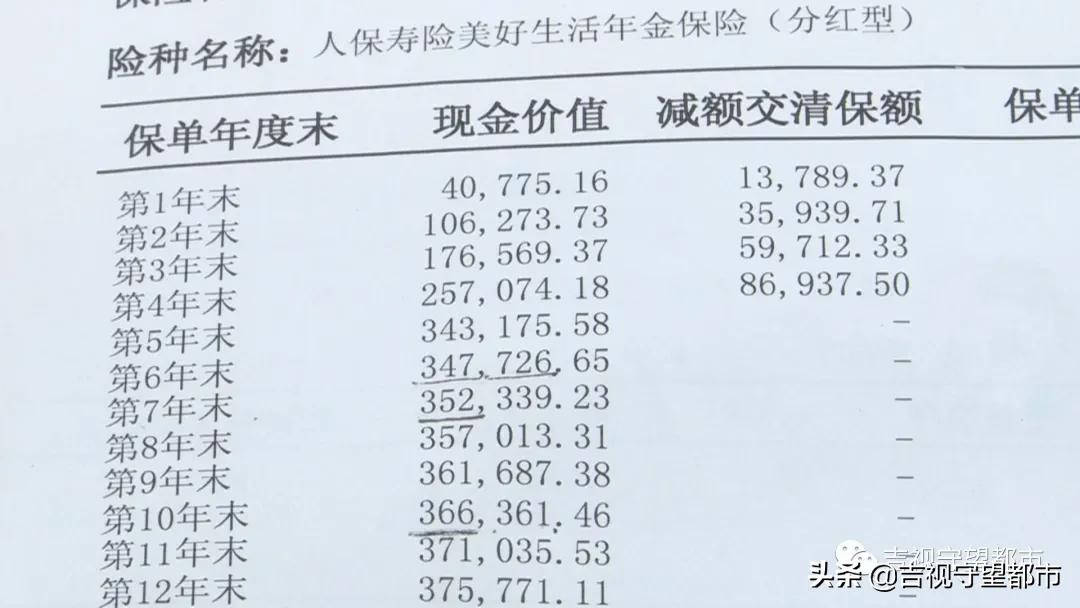 张阿姨理财经历：五年前购 50 万理财产品，如今又遇新推荐