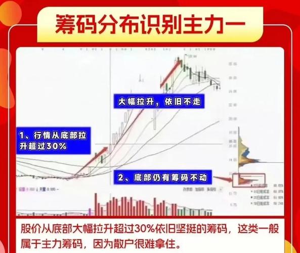 股东人数减少是好是坏__ 散户增加股票跌不跌 