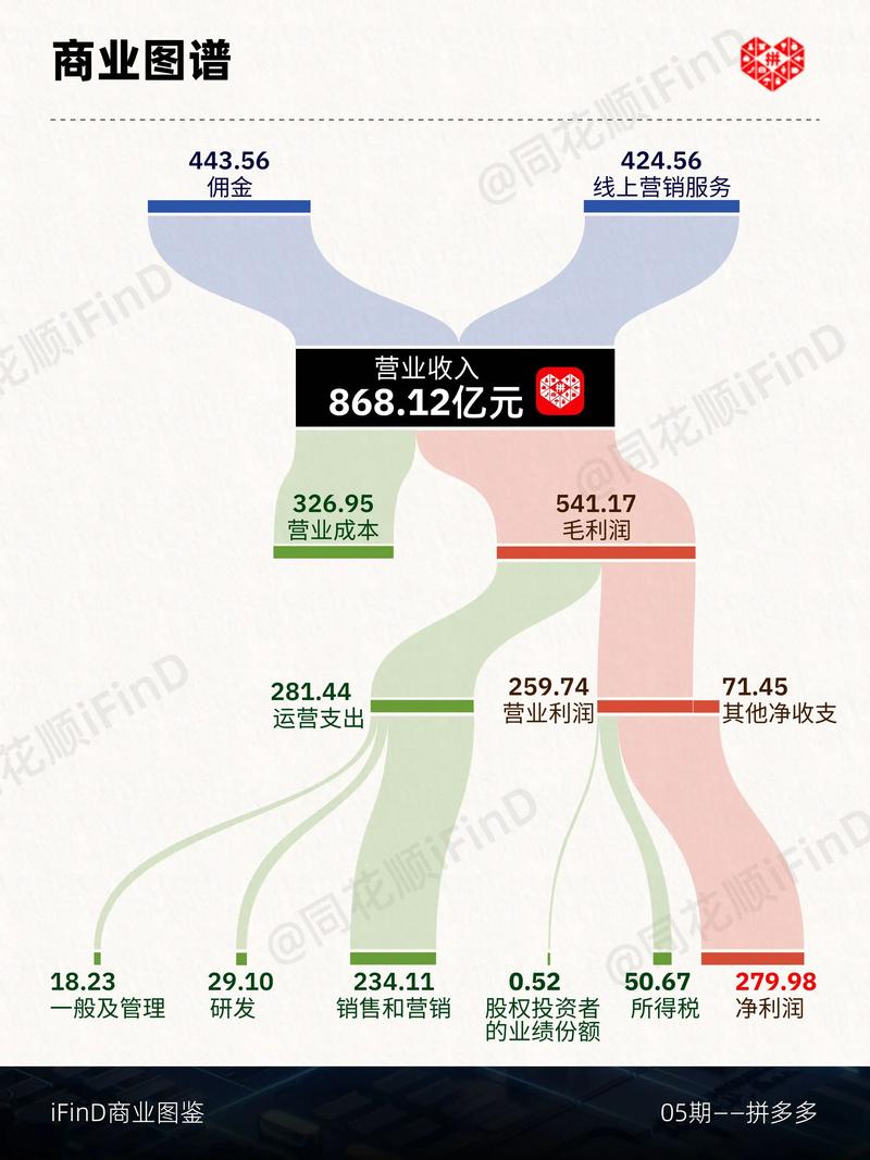 拼多多股价大跌原因分析：财务问题、竞争加剧与担忧