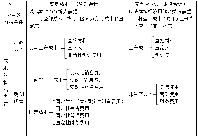 以H煤业公司为例：管理会计助力企业降本增效与去杠杆分析