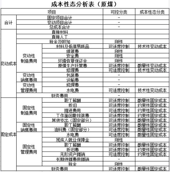 H煤业公司管理会计分析_成本按性态分类本量利分析_企业利润表分析案例