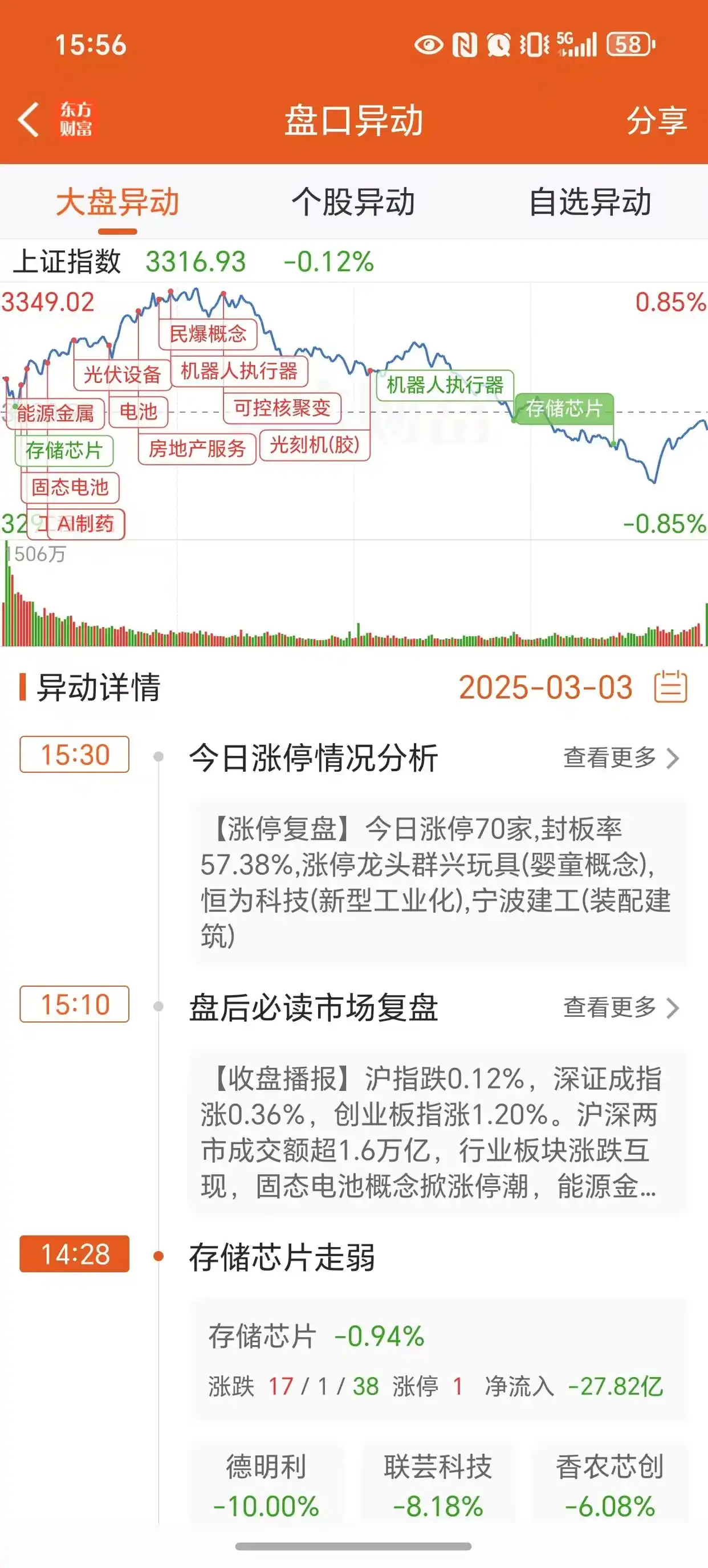 主力资金流向分析_A股震荡行情分析_股票连续每天几分钱波动