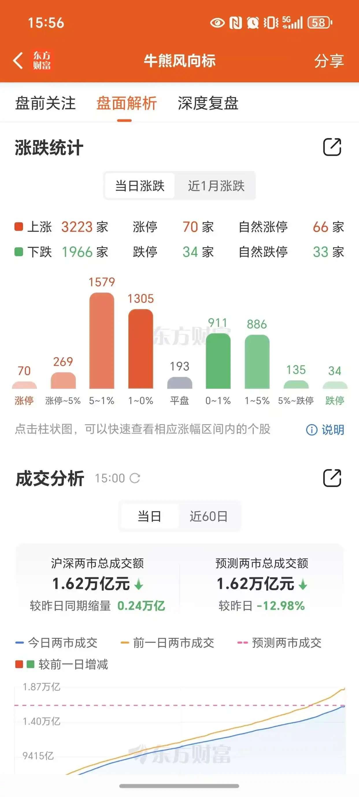股票连续每天几分钱波动_A股震荡行情分析_主力资金流向分析