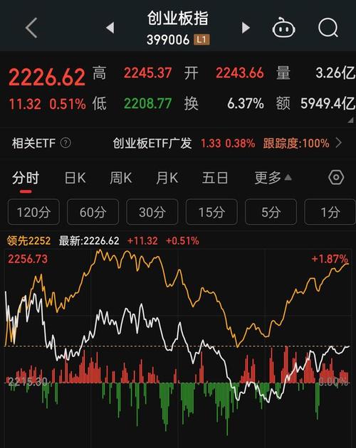 主力资金流向分析_A股震荡行情分析_股票连续每天几分钱波动