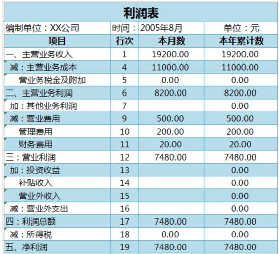 企业利润表分析案例_企业盈利能力评估_利润表分析关键词