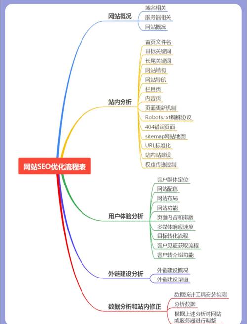 SEO 优化：核心是网站运营灵魂，要分析用户需求找关键词
