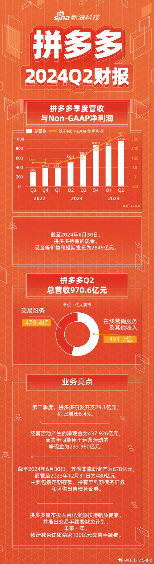 拼多多近期股价_拼多多2025年第一季度财报分析_拼多多股价下跌原因