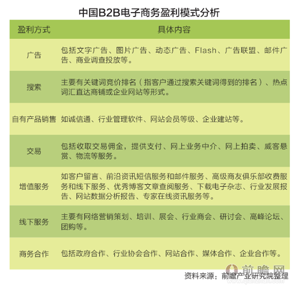 电子商务竞争加剧，国内企业重视市场研究，发展潜力巨大