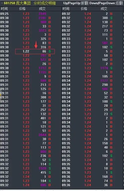 中医养生夏季三伏股市_低价股横盘整理分析_股票连续每天几分钱波动