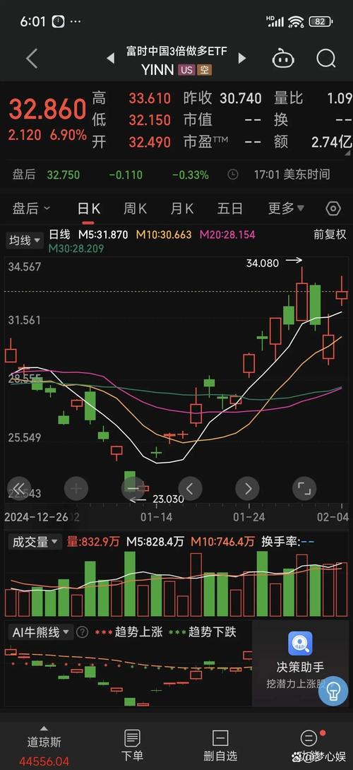 中医养生夏季三伏股市_股票连续每天几分钱波动_低价股横盘整理分析