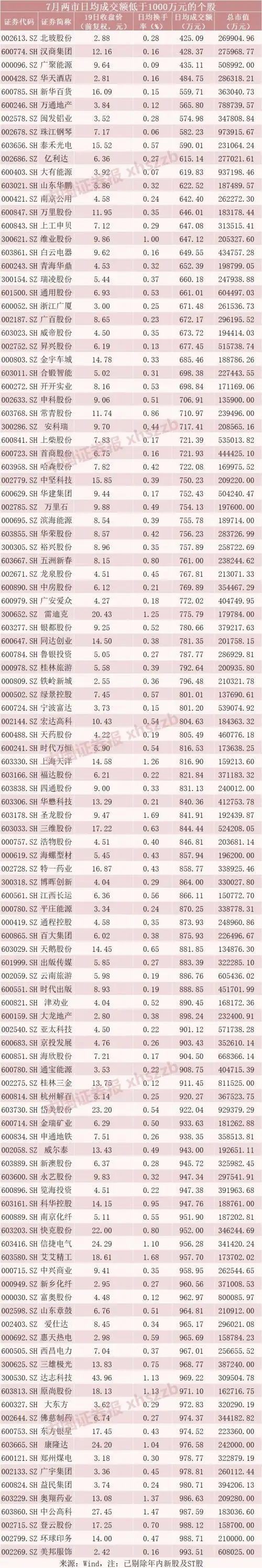 低价股横盘整理分析_中医养生夏季三伏股市_股票连续每天几分钱波动