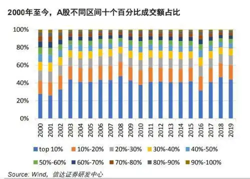 中医养生夏季三伏股市_低价股横盘整理分析_股票连续每天几分钱波动