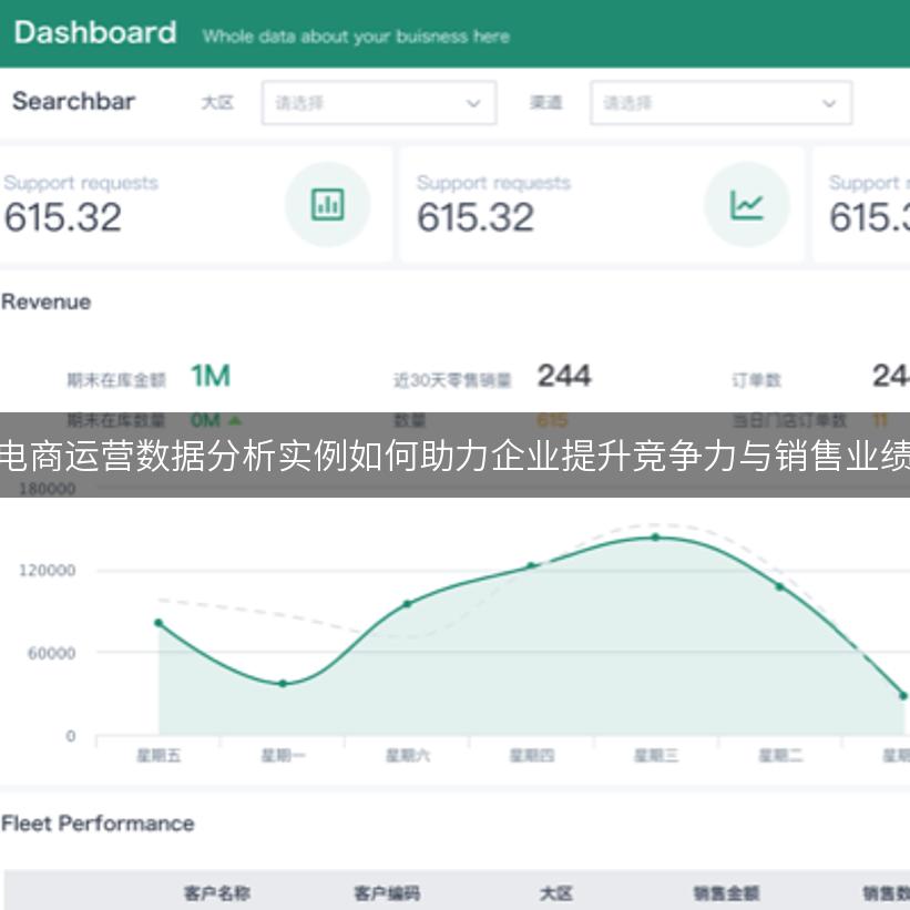 电商运营数据分析：核心要点及重要性，助企业洞察市场