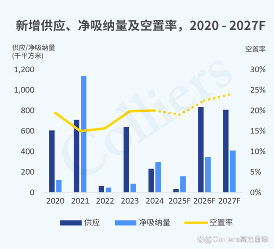 高力国际发布2025年第一季度北京写字楼市场报告