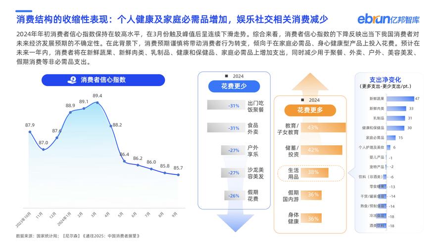 电商运营数据细分及精准化分析，含裂帛双十一销售额预测