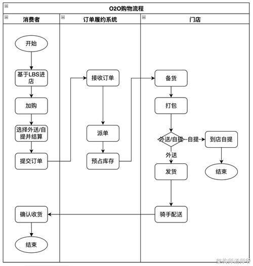 C2C 商务模式：交易过程全解析及搜索操作要点