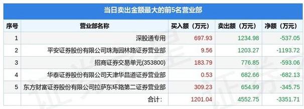 国脉科技发布异动公告：股票连续三日涨幅偏离，回应相关情况