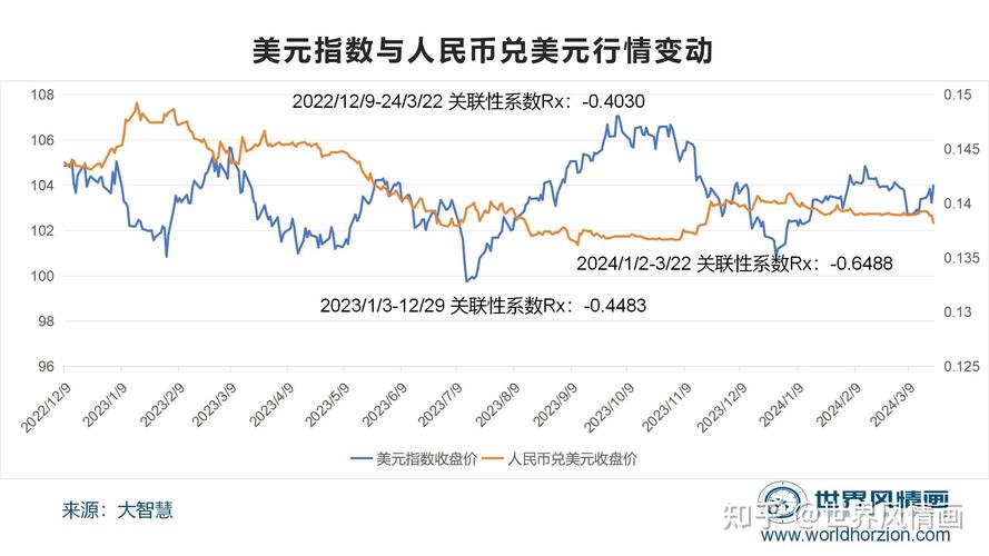 稳汇率政策_人民币贬值压力_中国为什么要使人民币贬值