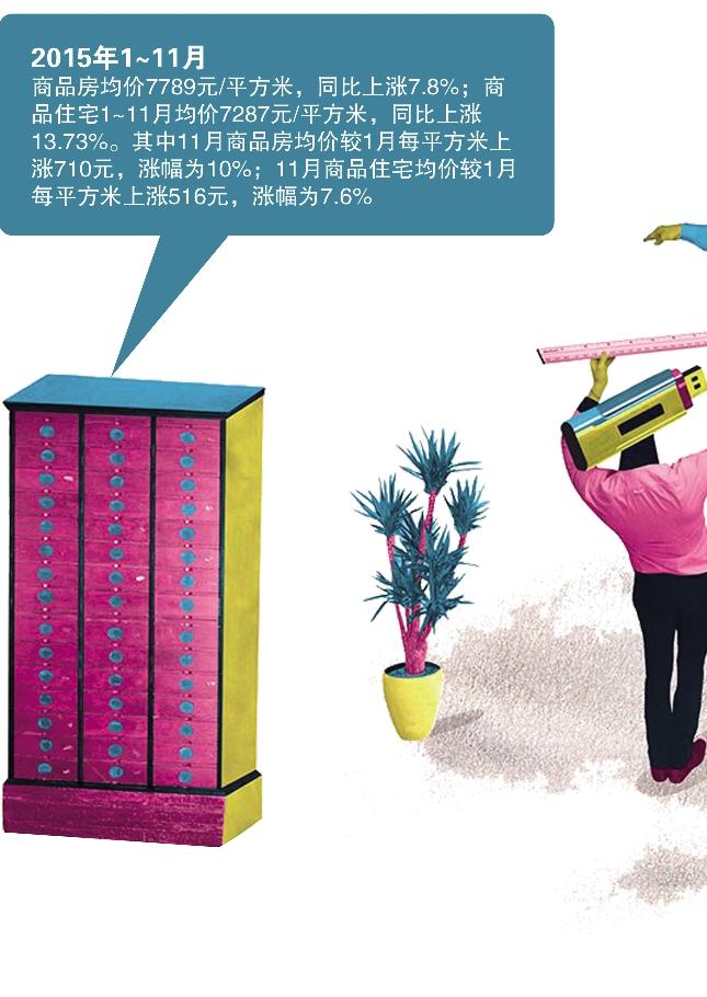 石家庄房价环比上涨9个月_石家庄2015年房价上涨分析_石家庄房产交易量走势